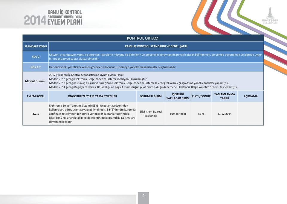 turulmal d r. Her düzeydeki yöneticiler verilen görevlerin sonucunu izlemeye yönelik mekanizmalar olu turmal d r. 2012 y l Kamu ç Kontrol Standartlar na Uyum Eylem Plan ; Madde 2.7.