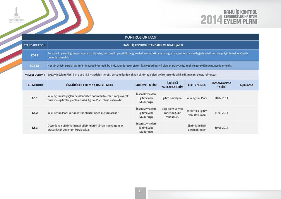 Her görev için gerekli e itim ihtiyac belirlenmeli, bu ihtiyac giderecek e itim faaliyetleri her y l planlanarak yürütülmeli ve gerekti inde güncellenmelidir. 2012 y l Eylem Plan 3.5.