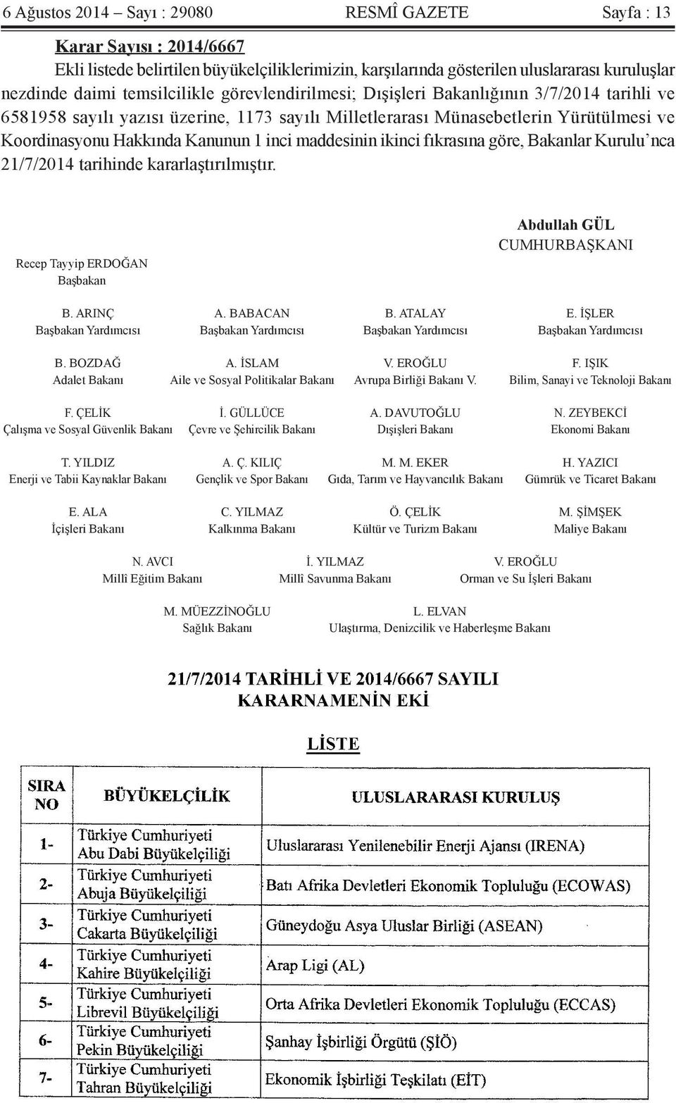 inci maddesinin ikinci fıkrasına göre, Bakanlar Kurulu nca 21/7/2014 tarihinde kararlaştırılmıştır. Recep Tayyip ERDOĞAN Başbakan Abdullah GÜL CUMHURBAŞKANI B. ARINÇ A. BABACAN B. ATALAY E.