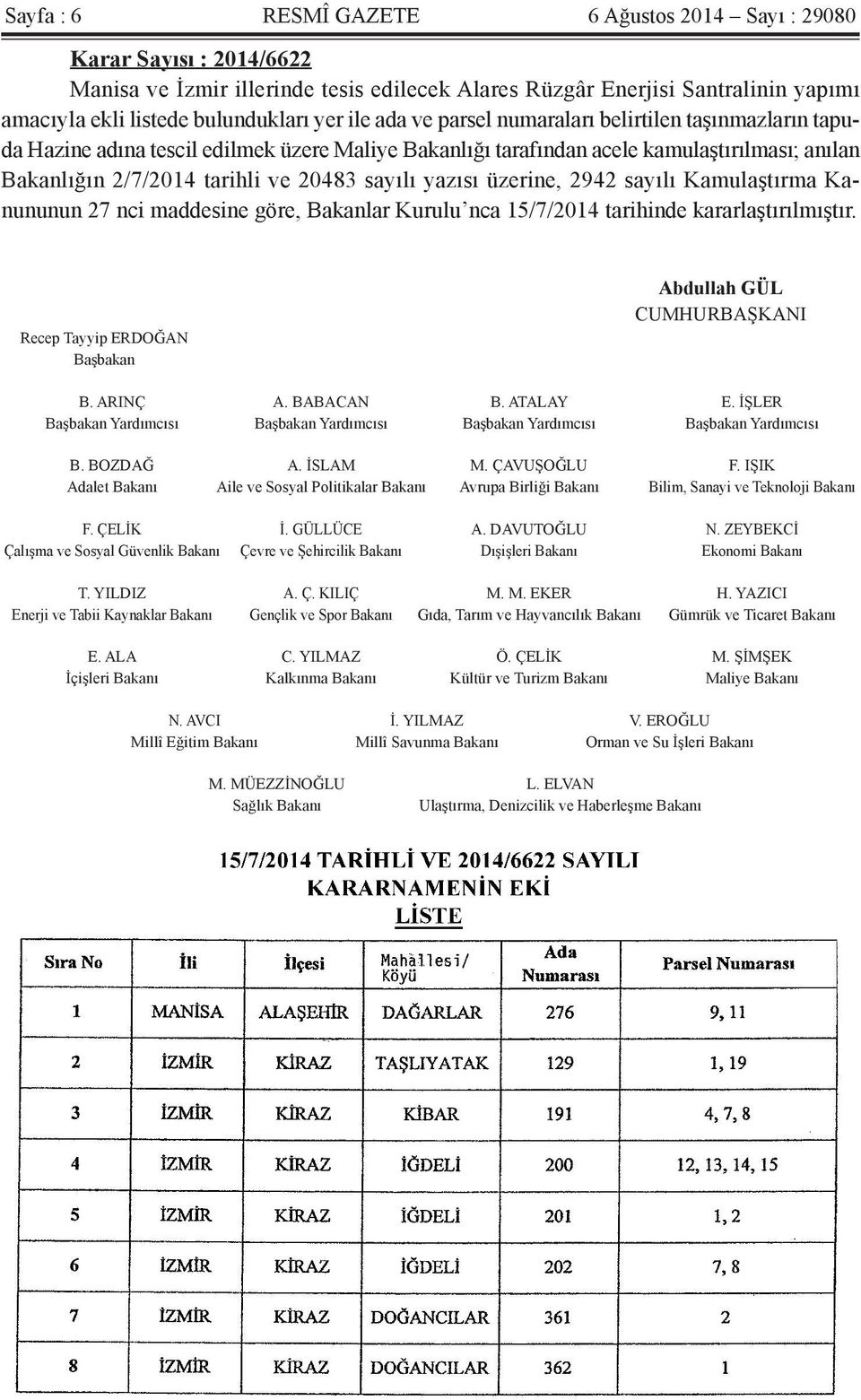 yazısı üzerine, 2942 sayılı Kamulaştırma Kanununun 27 nci maddesine göre, Bakanlar Kurulu nca 15/7/2014 tarihinde kararlaştırılmıştır. Recep Tayyip ERDOĞAN Başbakan Abdullah GÜL CUMHURBAŞKANI B.