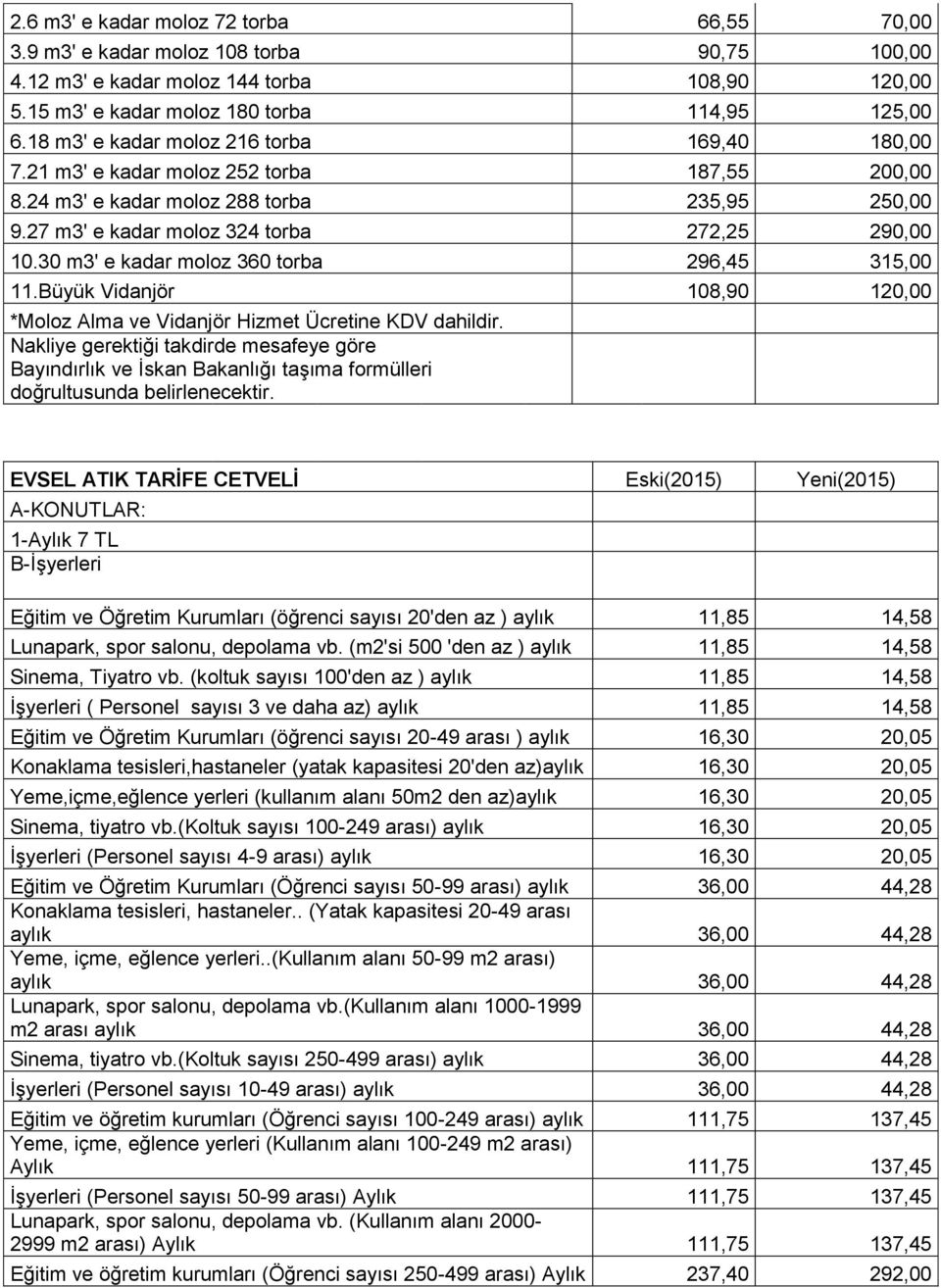 30 m3' e kadar moloz 360 torba 296,45 315,00 11.Büyük Vidanjör 108,90 120,00 *Moloz Alma ve Vidanjör Hizmet Ücretine KDV dahildir.