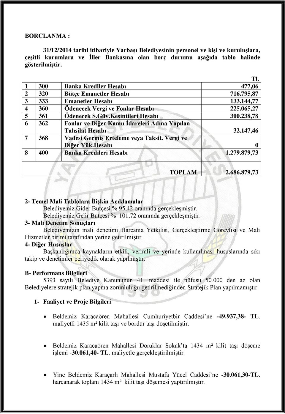 Kesintileri Hesabı 300.238,78 6 362 Fonlar ve Diğer Kamu İdareleri Adına Yapılan Tahsilat Hesabı 32.147,46 7 368 Vadesi Geçmiş Erteleme veya Taksit. Vergi ve Diğer Yük.