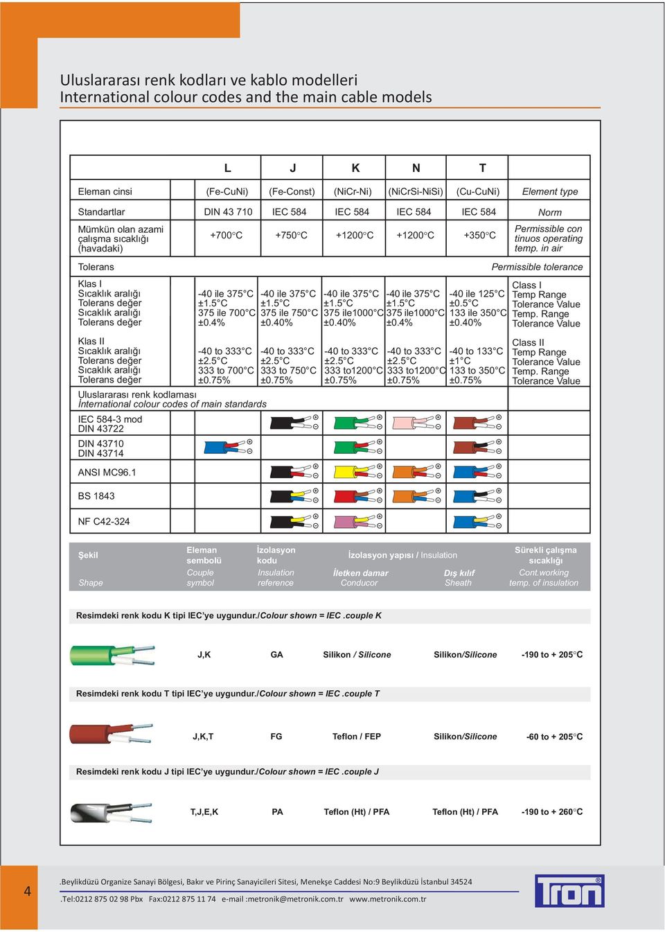 Uluslararasý renk kodlamasý Ýnternational colour codes of main standards IEC 584-3 mod DIN 43722 DIN 43710 DIN 43714 ANSI MC96.