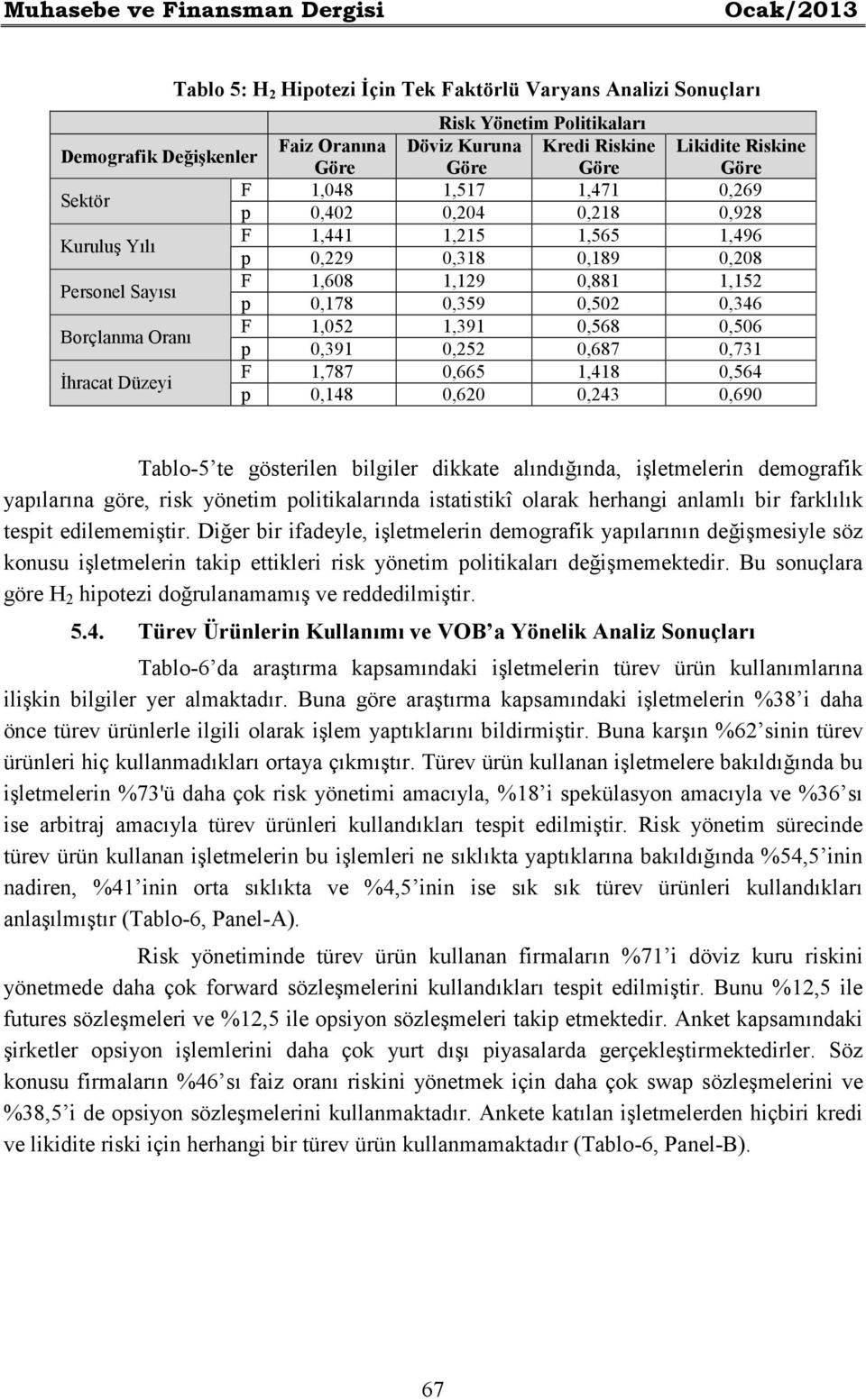 1,152 p 0,178 0,359 0,502 0,346 Borçlanma Oranı F 1,052 1,391 0,568 0,506 p 0,391 0,252 0,687 0,731 Đhracat Düzeyi F 1,787 0,665 1,418 0,564 p 0,148 0,620 0,243 0,690 Tablo-5 te gösterilen bilgiler