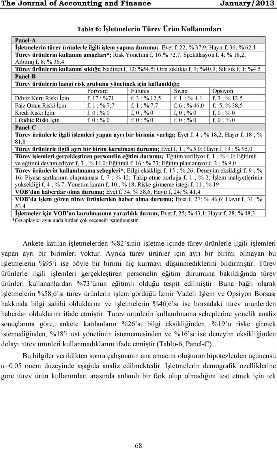 Sık sık f, 1; %4,5 Panel-B Türev ürünlerin hangi risk grubunu yönetmek için kullanıldığı; Forward Futures Swap Opsiyon Döviz Kuru Riski Đçin f, 17 ; %71 f, 3 ; % 12,5 f, 1 ; % 4,1 f, 3 ; % 12,5 Faiz