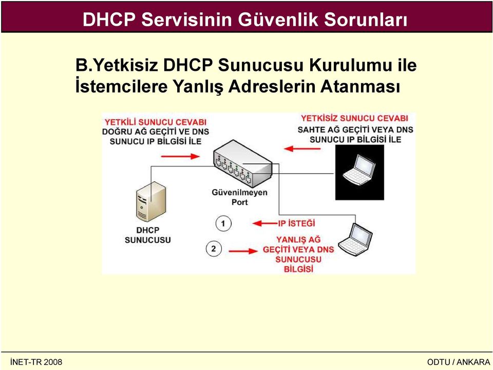 Yetkisiz DHCP Sunucusu