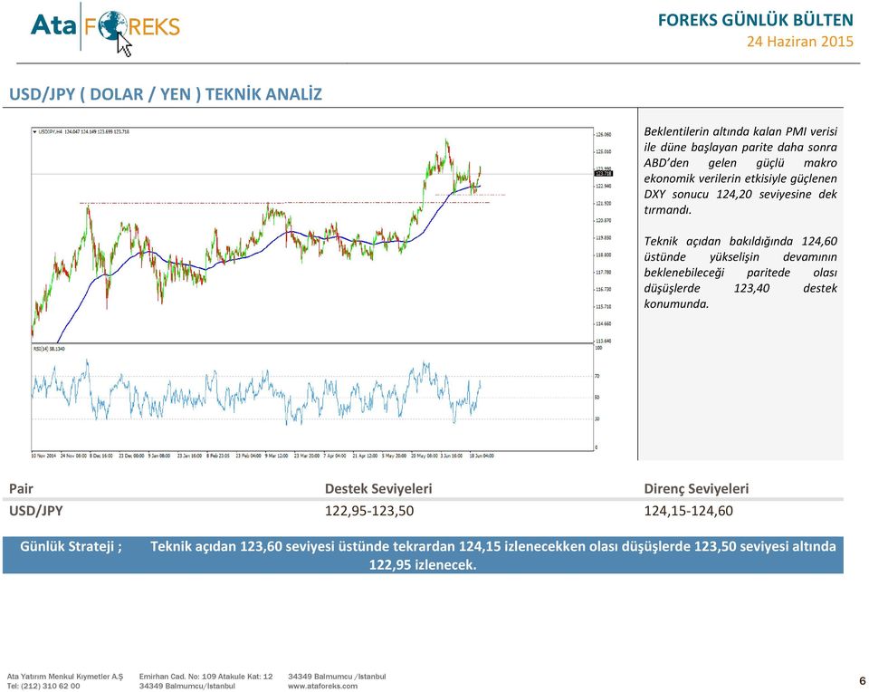 Teknik açıdan bakıldığında 124,60 üstünde yükselişin devamının beklenebileceği paritede olası düşüşlerde 123,40 destek konumunda.