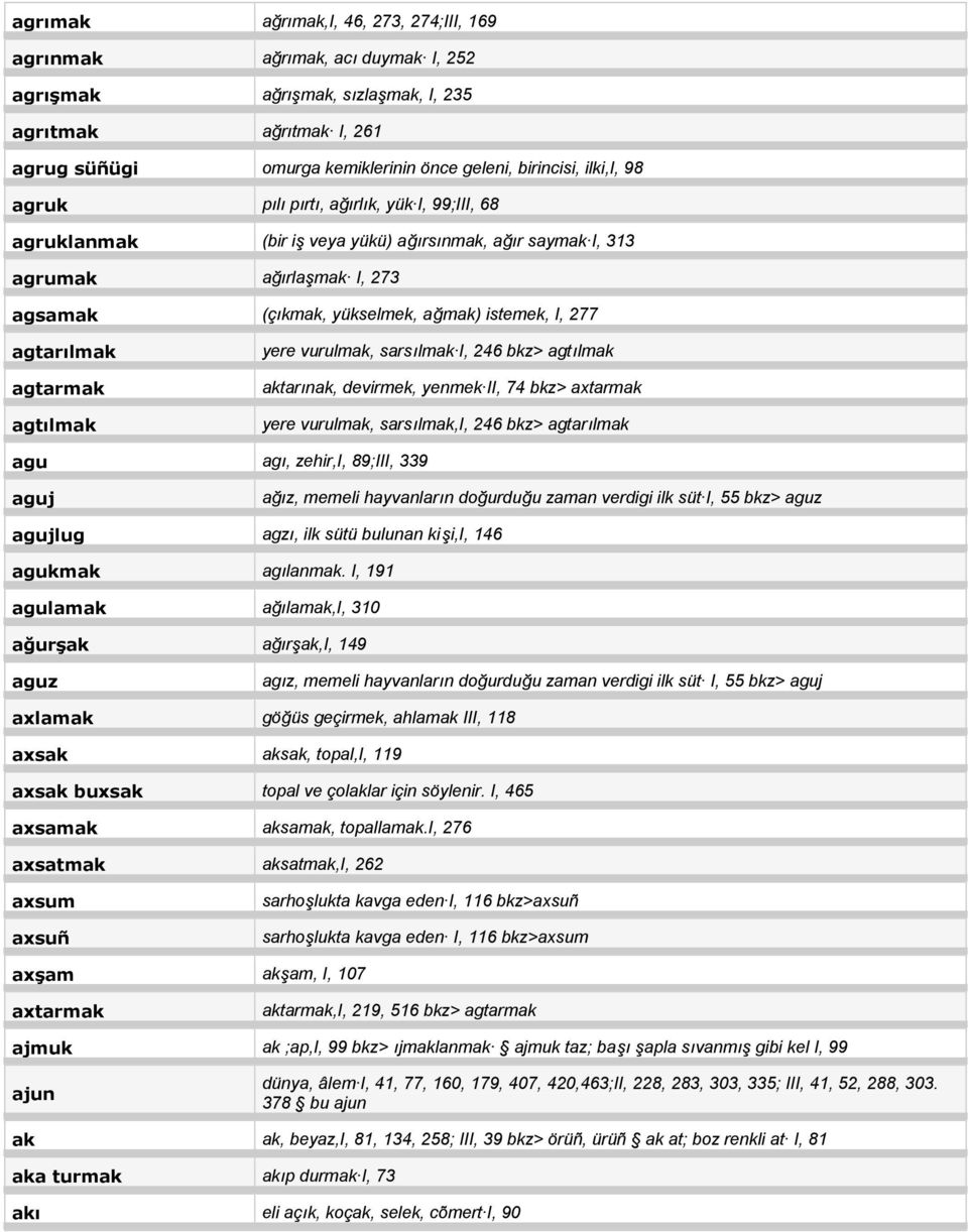 agtarılmak agtarmak agtılmak yere vurulmak, sarsılmak I, 246 bkz> agtılmak aktarınak, devirmek, yenmek II, 74 bkz> axtarmak yere vurulmak, sarsılmak,i, 246 bkz> agtarılmak agu agı, zehir,i, 89;III,