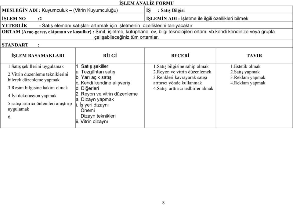 STANDART : İŞLEM BASAMAKLARI BİLGİ BECERİ TAVIR 1.Satış şekillerini uygulamak 2.Vitrin düzenleme tekniklerini bilerek düzenleme yapmak 3.Resim bilgisine hakim olmak 4.İyi dekorasyon yapmak 5.