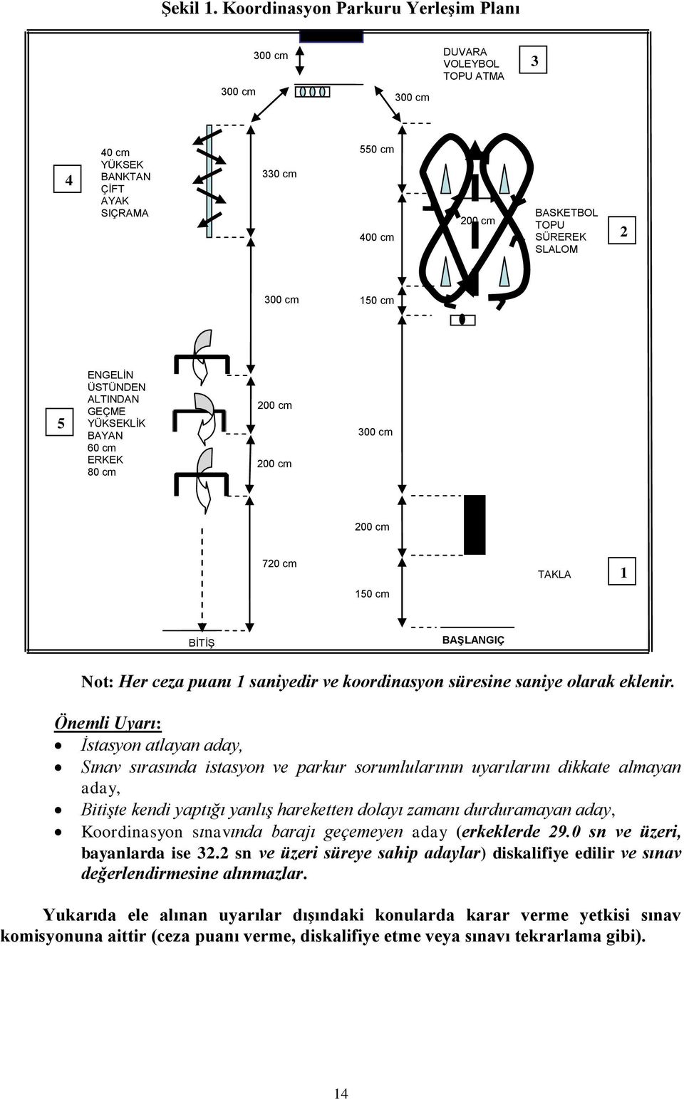 5 ENGELİN ÜSTÜNDEN ALTINDAN GEÇME YÜKSEKLİK BAYAN 60 cm ERKEK 80 cm 200 cm 200 cm 300 cm 200 cm 720 cm TAKLA 1 150 cm BİTİŞ BAŞLANGIÇ Not: Her ceza puanı 1 saniyedir ve koordinasyon süresine saniye