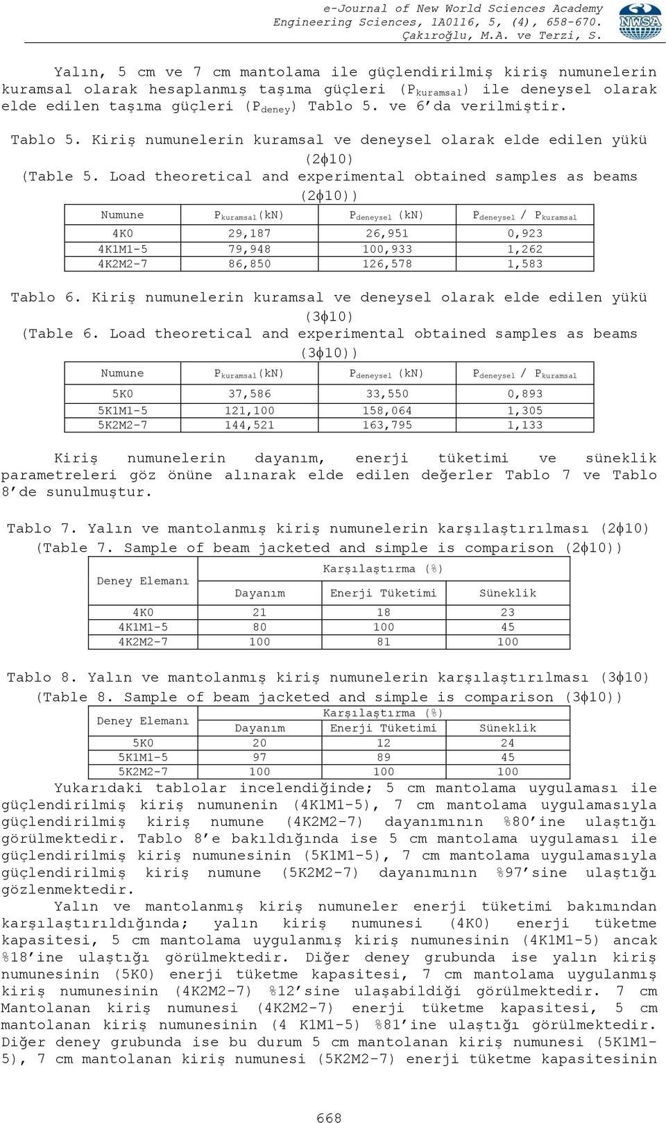 Load theoretical and experimental obtained samples as beams (2 )) Numune P kuramsal(kn) P deneysel (kn) P deneysel / P kuramsal 4K0 29,187 26,951 0,923 4K1M1-5 79,948 0,933 1,262 4K2M2-7 86,850