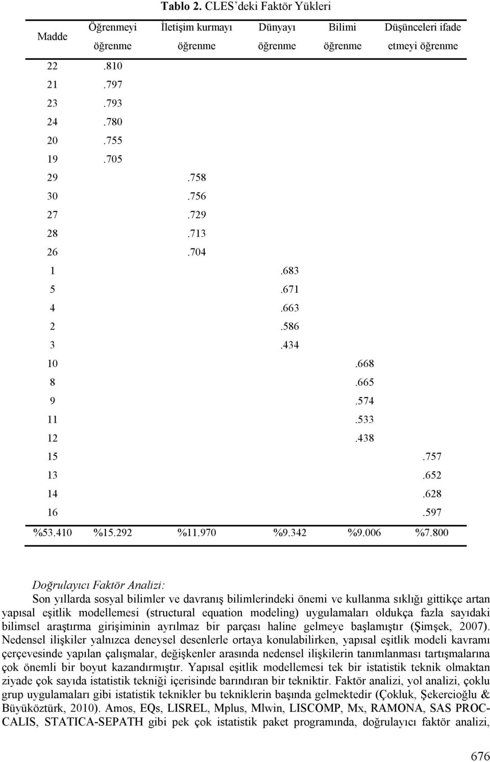 800 Doğrulayıcı Faktör Analizi: Son yıllarda sosyal bilimler ve davranış bilimlerindeki önemi ve kullanma sıklığı gittikçe artan yapısal eşitlik modellemesi (structural equation modeling)