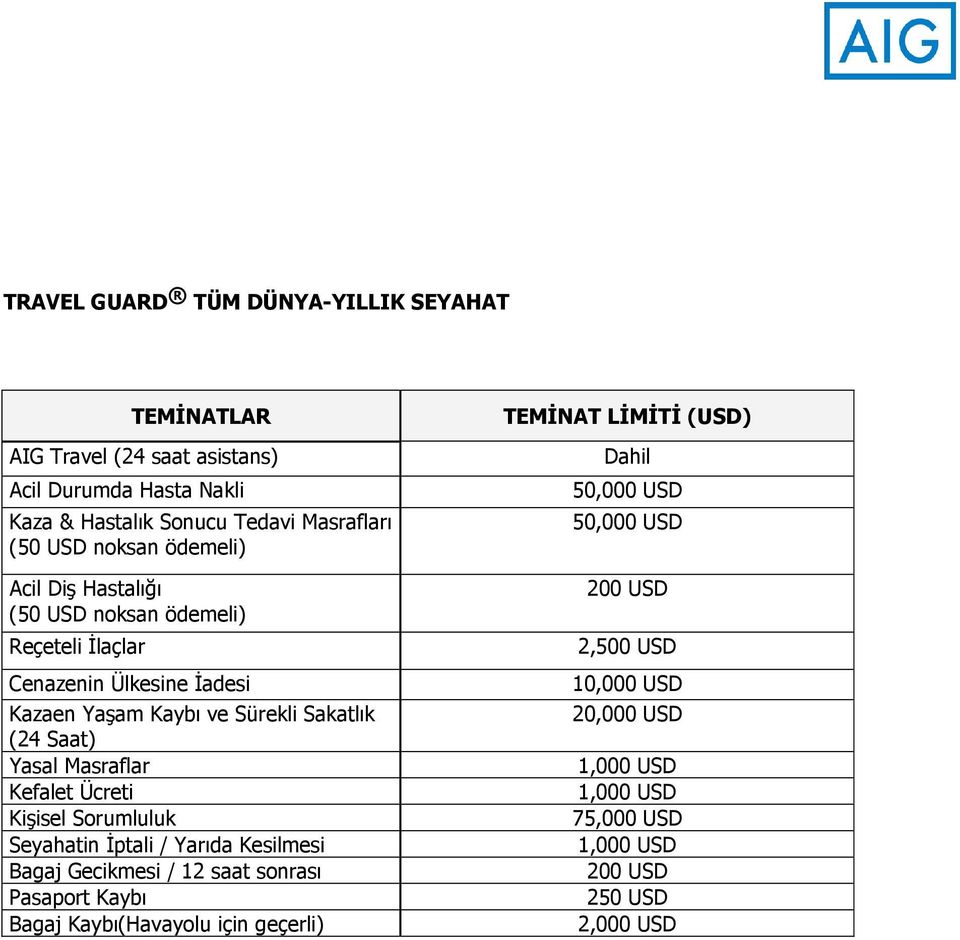 Kefalet Ücreti Kişisel Sorumluluk Seyahatin İptali / Yarıda Kesilmesi Bagaj Gecikmesi / 12 saat sonrası Pasaport Kaybı Bagaj