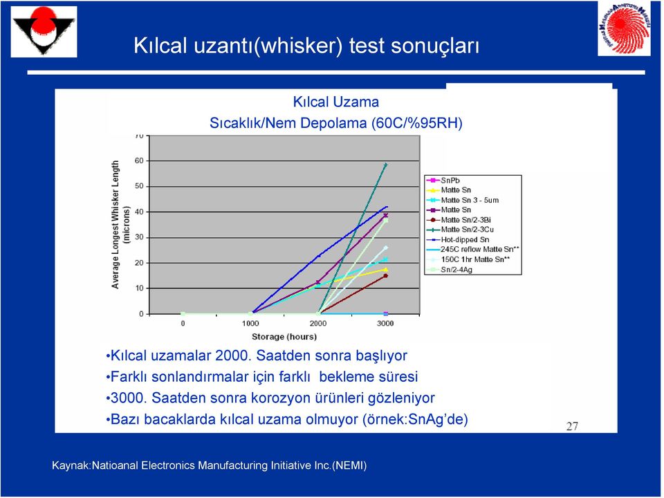 Saatden sonra başlıyor Farklı sonlandırmalar için farklı bekleme süresi 3000.