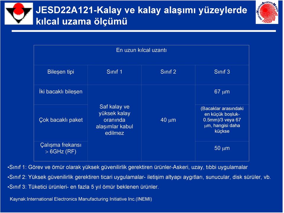 5mm)/3 veya 67 μm, hangisi daha küçkse Çalışma frekansı > 6GHz (RF) 50 μm Sınıf 1: Görev ve ömür olarak yüksek güvenilirlik gerektiren ürünler-askeri, uzay, tıbbi uygulamalar