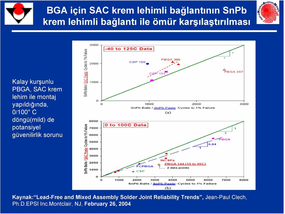 C döngü(mild) de potansiyel güvenilirlik sorunu Kaynak: Lead-Free and Mixed Assembly