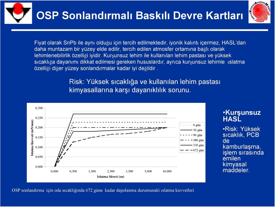 Kurşunsuz lehim ile kullanılan lehim pastası ve yüksek sıcaklığa dayanımı dikkat edilmesi gereken hususlardır, ayrıca kurşunsuz lehimle ıslatma özelliği diğer yüzey sonlandırmalar kadar iyi değildir.