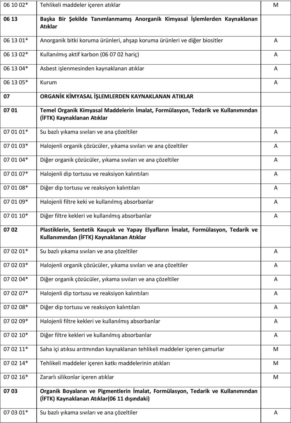 01 Temel Organik Kimyasal addelerin İmalat, Formülasyon, Tedarik ve Kullanımından (İFTK) Kaynaklanan Atıklar 07 01 01* Su bazlı yıkama sıvıları ve ana çözeltiler A 07 01 03* Halojenli organik