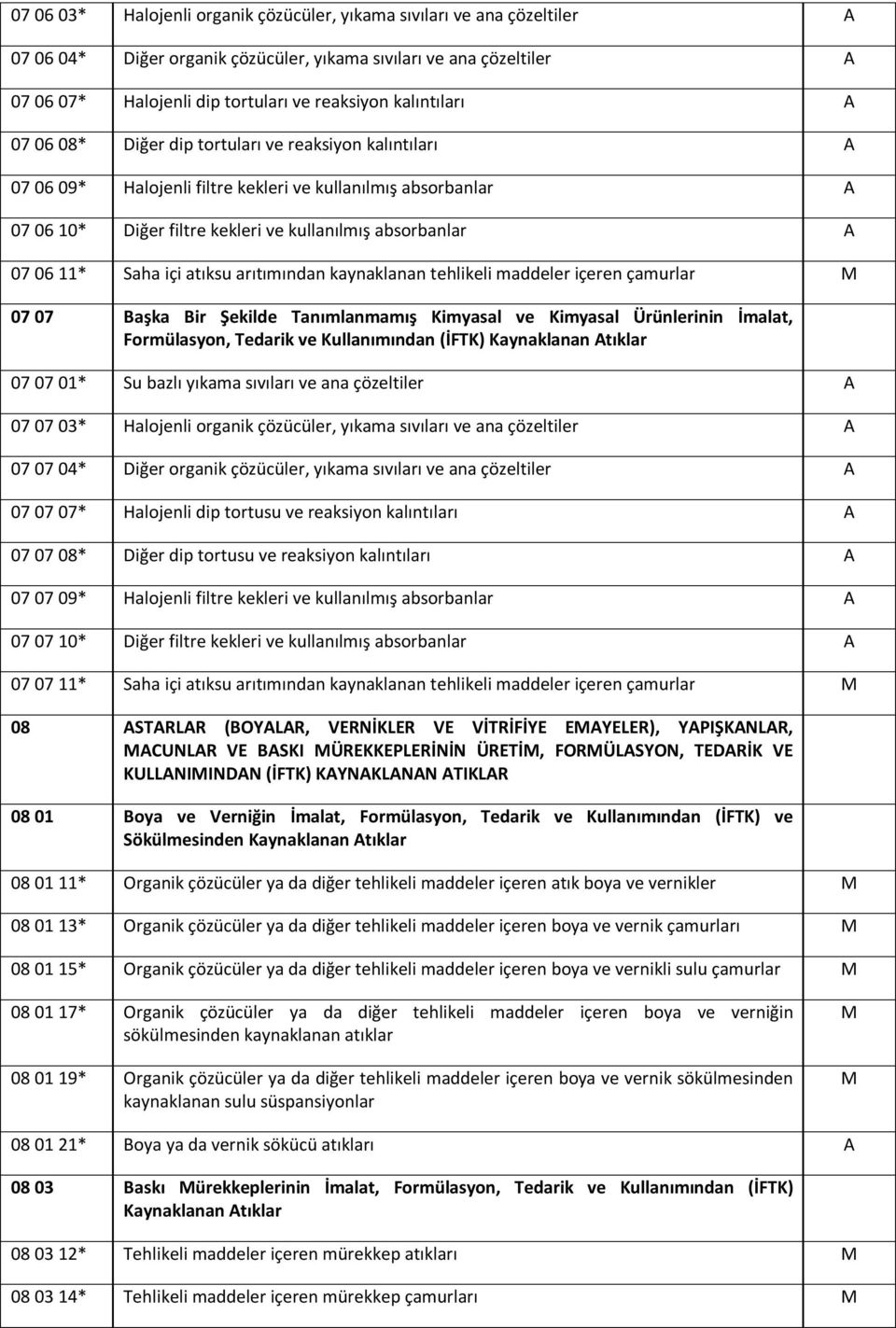 06 11* Saha içi atıksu arıtımından kaynaklanan tehlikeli maddeler içeren çamurlar 07 07 Başka Bir Şekilde Tanımlanmamış Kimyasal ve Kimyasal Ürünlerinin İmalat, Formülasyon, Tedarik ve Kullanımından