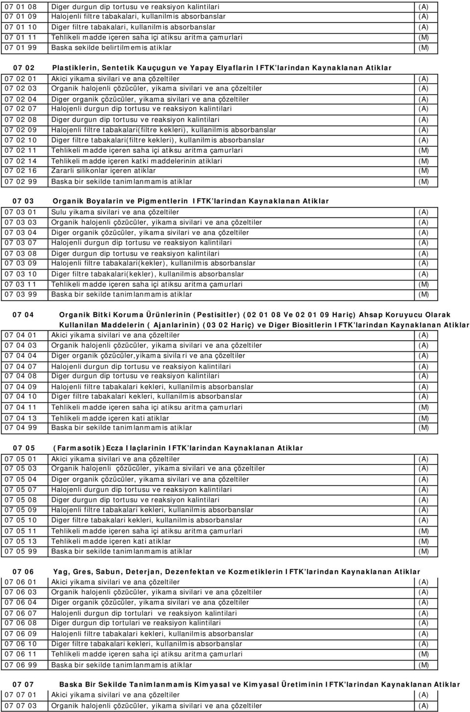 Akici yikama sivilari ve ana çözeltiler 07 02 03 Organik halojenli çözücüler, yikama sivilari ve ana çözeltiler 07 02 04 Diger organik çözücüler, yikama sivilari ve ana çözeltiler 07 02 07 Halojenli