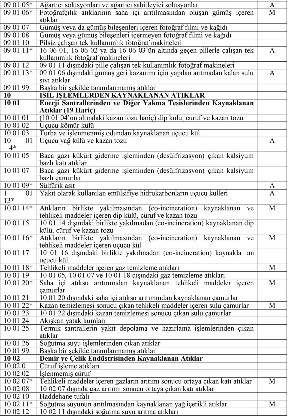 16 06 03 ün altında geçen pillerle çalışan tek A kullanımlık fotoğraf makineleri 09 01 12 09 01 11 dışındaki pille çalışan tek kullanımlık fotoğraf makineleri 09 01 13* 09 01 06 dışındaki gümüş geri