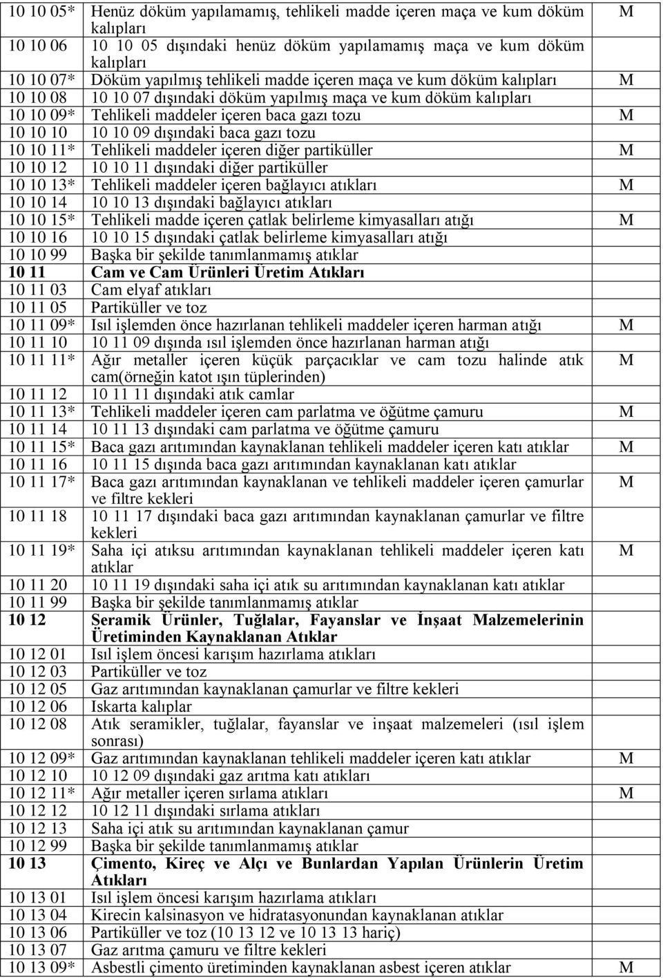 dışındaki baca gazı tozu 10 10 11* Tehlikeli maddeler içeren diğer partiküller 10 10 12 10 10 11 dışındaki diğer partiküller 10 10 13* Tehlikeli maddeler içeren bağlayıcı atıkları 10 10 14 10 10 13