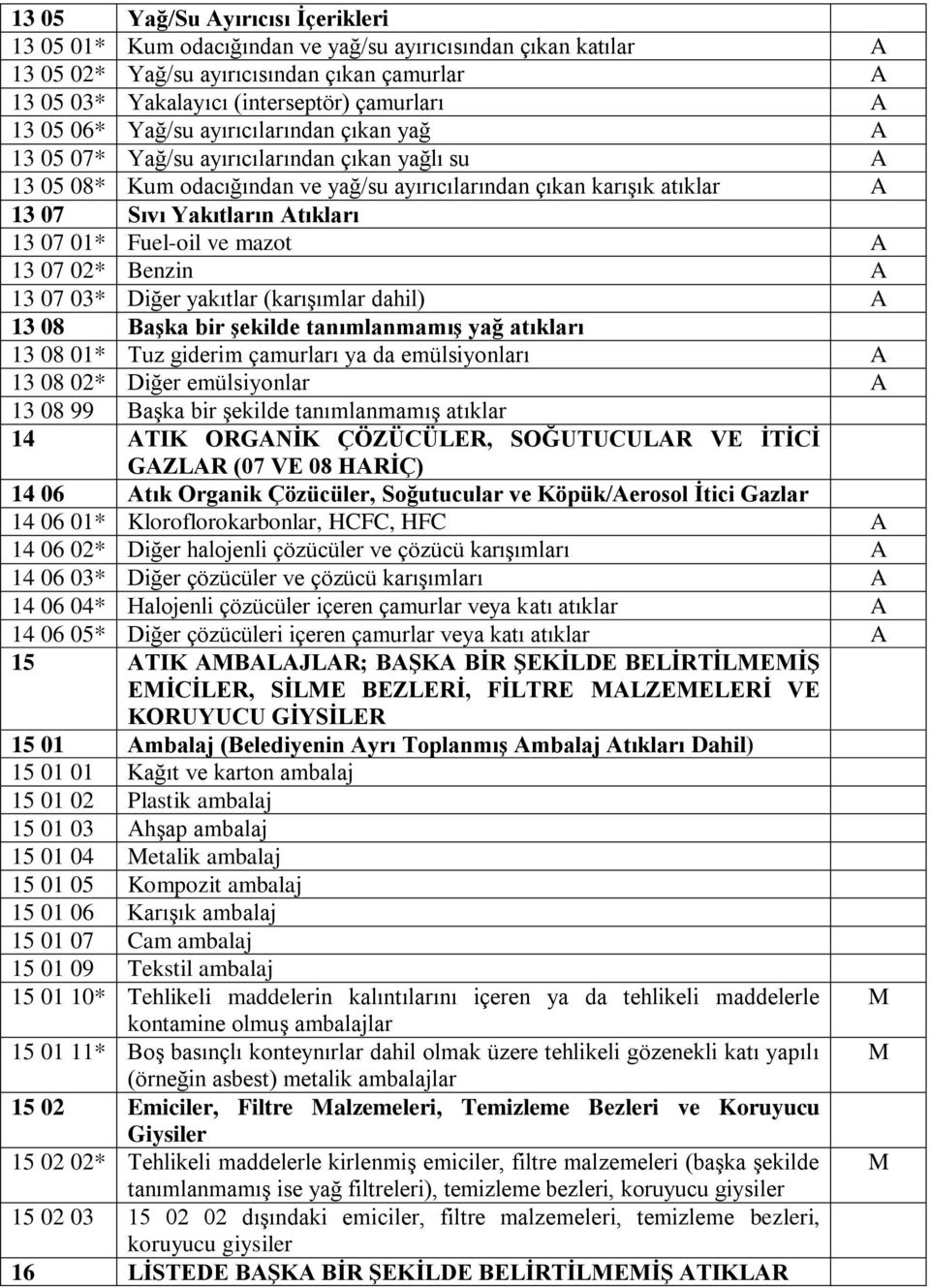 Fuel-oil ve mazot A 13 07 02* Benzin A 13 07 03* Diğer yakıtlar (karışımlar dahil) A 13 08 BaĢka bir Ģekilde tanımlanmamıģ yağ atıkları 13 08 01* Tuz giderim ı ya da emülsiyonları A 13 08 02* Diğer