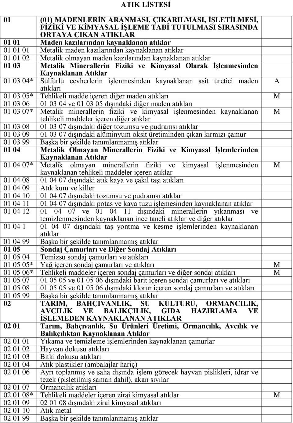 cevherlerin işlenmesinden kaynaklanan asit üretici maden A atıkları 01 03 05* Tehlikeli madde içeren diğer maden atıkları 01 03 06 01 03 04 ve 01 03 05 dışındaki diğer maden atıkları 01 03 07* etalik