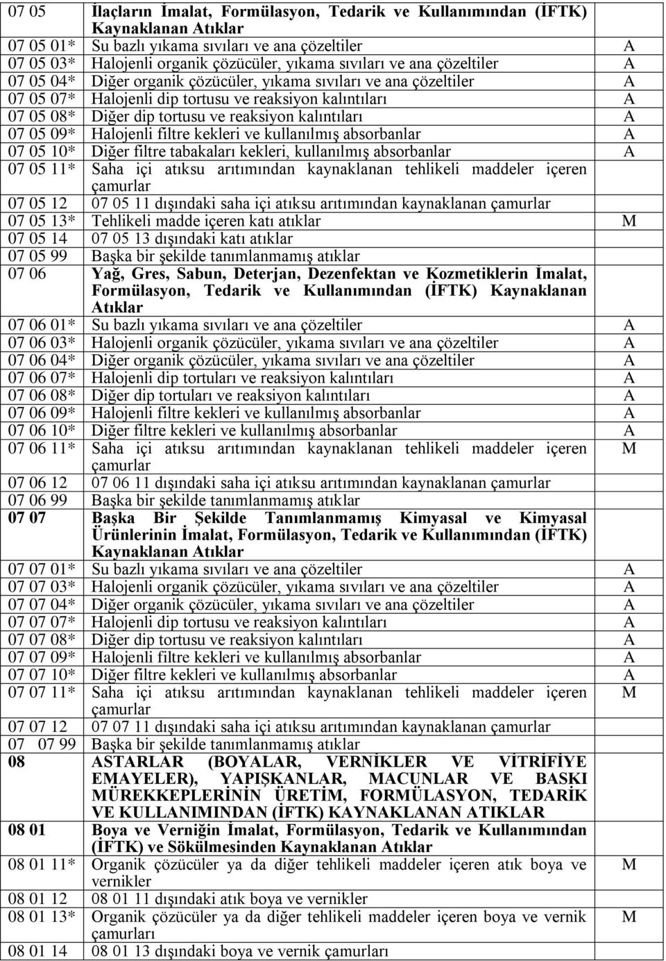 kalıntıları A 07 05 09* Halojenli filtre kekleri ve kullanılmış absorbanlar A 07 05 10* Diğer filtre tabakaları kekleri, kullanılmış absorbanlar A 07 05 11* Saha içi atıksu arıtımından kaynaklanan