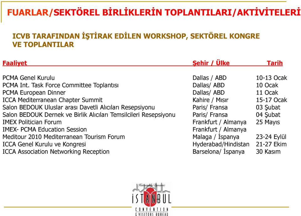 Task Force Committee Toplantısı Dallas/ ABD 10 Ocak PCMA European Dinner Dallas/ ABD 11 Ocak ICCA Mediterranean Chapter Summit Kahire / Mısır 15-17 Ocak Salon BEDOUK Uluslar arası Davetli Alıcıları