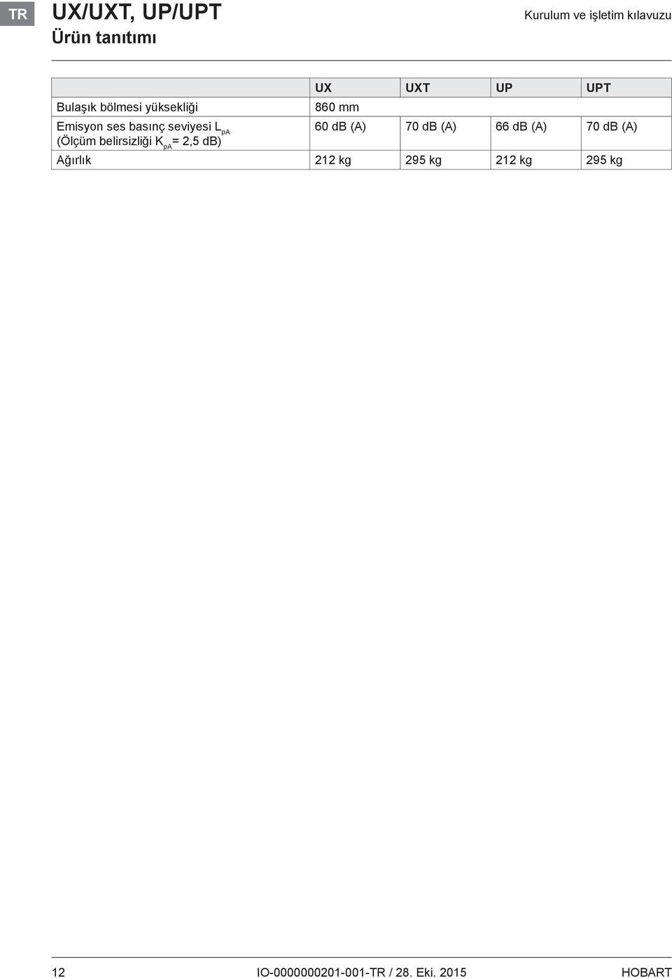 K pa = 2,5 db) UX UXT UP UPT 860 mm 60 db (A) 70 db (A) 66 db (A) 70 db