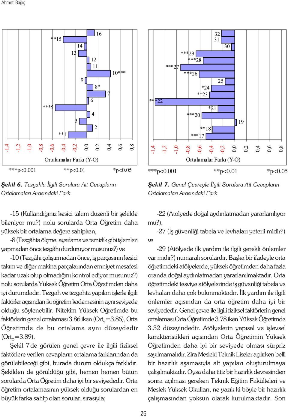 Tezgahla Ýlgili Sorulara Ait Cevaplarýn Ortalamalarý Arasýndaki Fark Þekil 7.