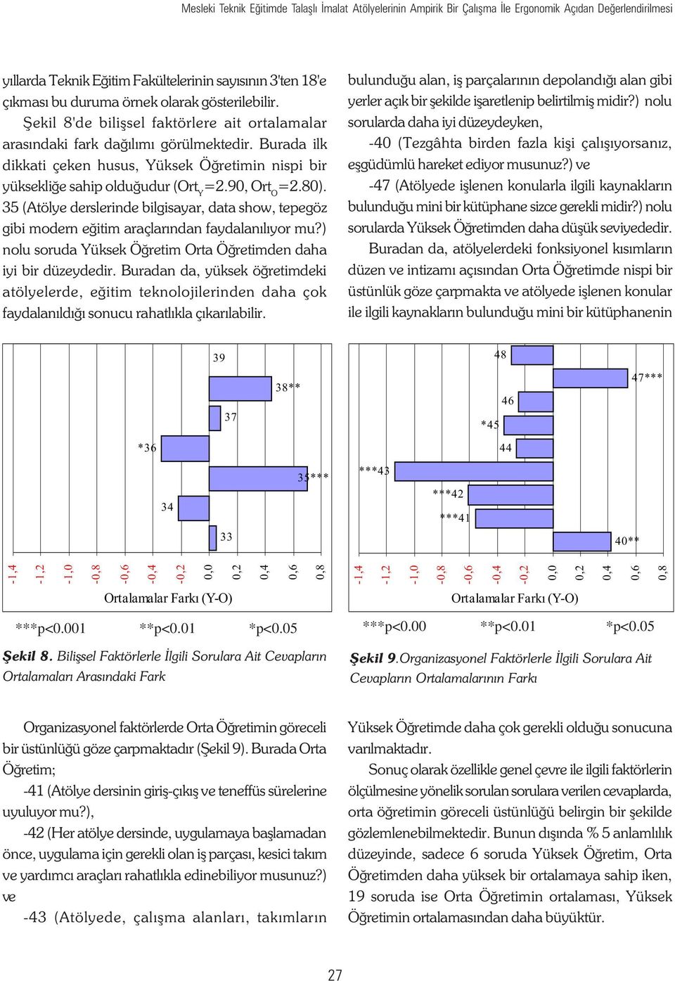 Burada ilk dikkati çeken husus, Yüksek Öðretimin nispi bir yüksekliðe sahip olduðudur (Ort Y =2.90, Ort O =2.80).