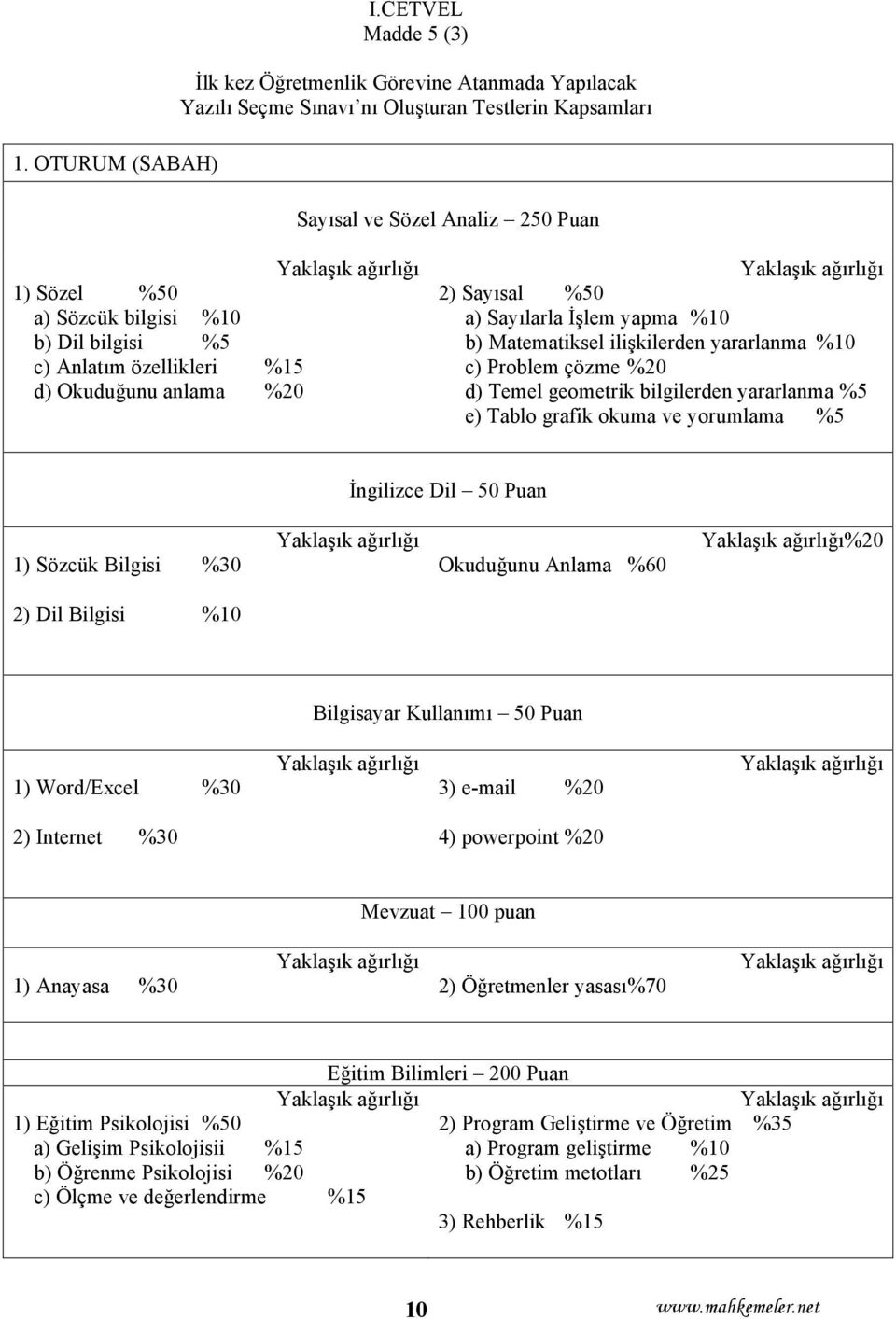 %5 c) Anlatım özellikleri %15 d) Okuduğunu anlama %20 2) Sayısal % a) Sayılarla İşlem yapma %10 b) Matematiksel ilişkilerden yararlanma %10 c) Problem çözme %20 d) Temel geometrik bilgilerden