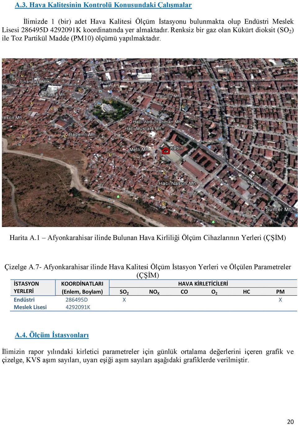 7- Afyonkarahisar ilinde Hava Kalitesi Ölçüm İstasyon Yerleri ve Ölçülen Parametreler (ÇŞİM) İSTASYON YERLERİ Endüstri Meslek Lisesi KOORDİNATLARI HAVA KİRLETİCİLERİ (Enlem, Boylam) SO 2 NO X CO O 2