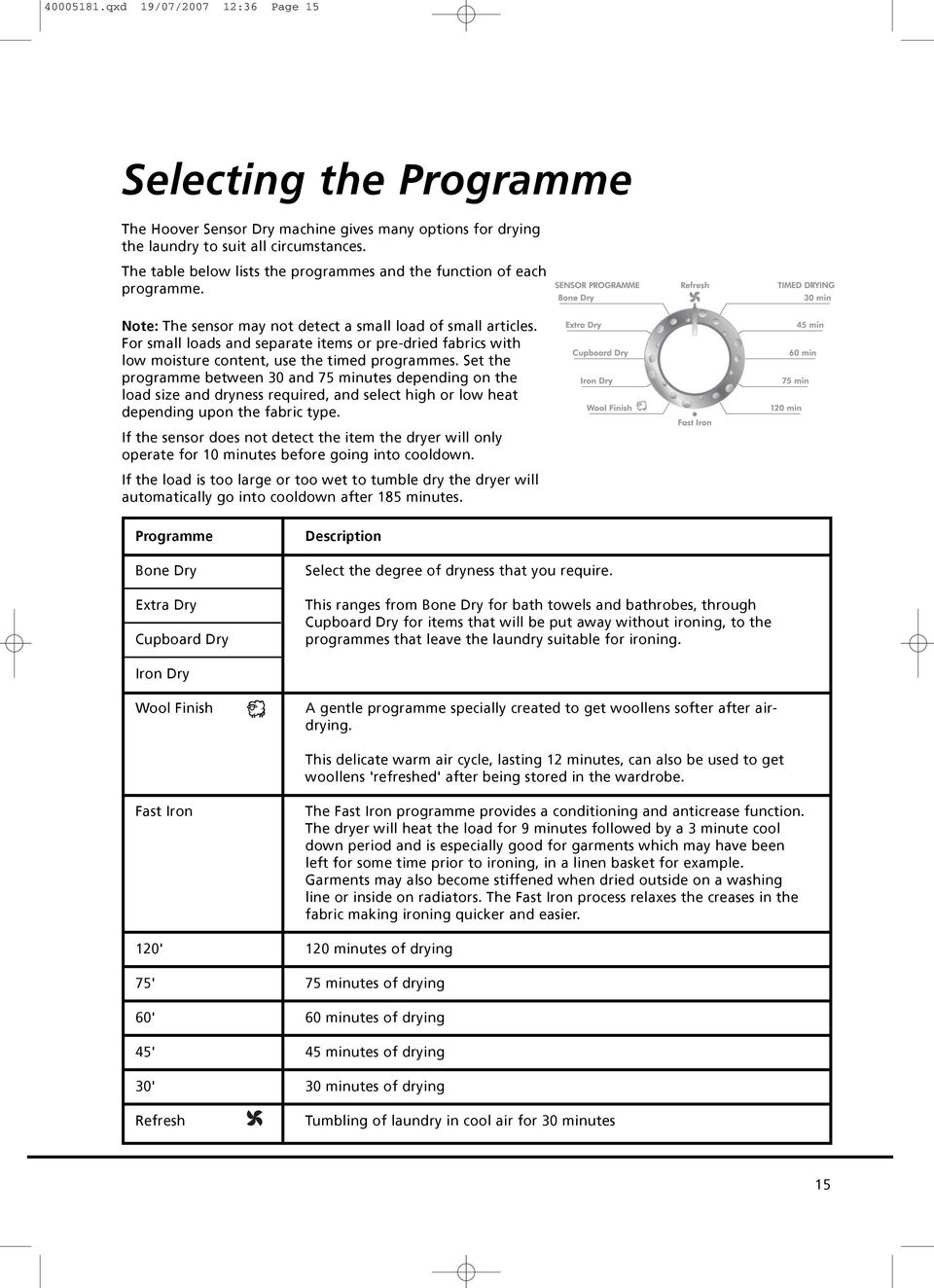 For small loads and separate items or pre-dried fabrics with low moisture content, use the timed programmes.