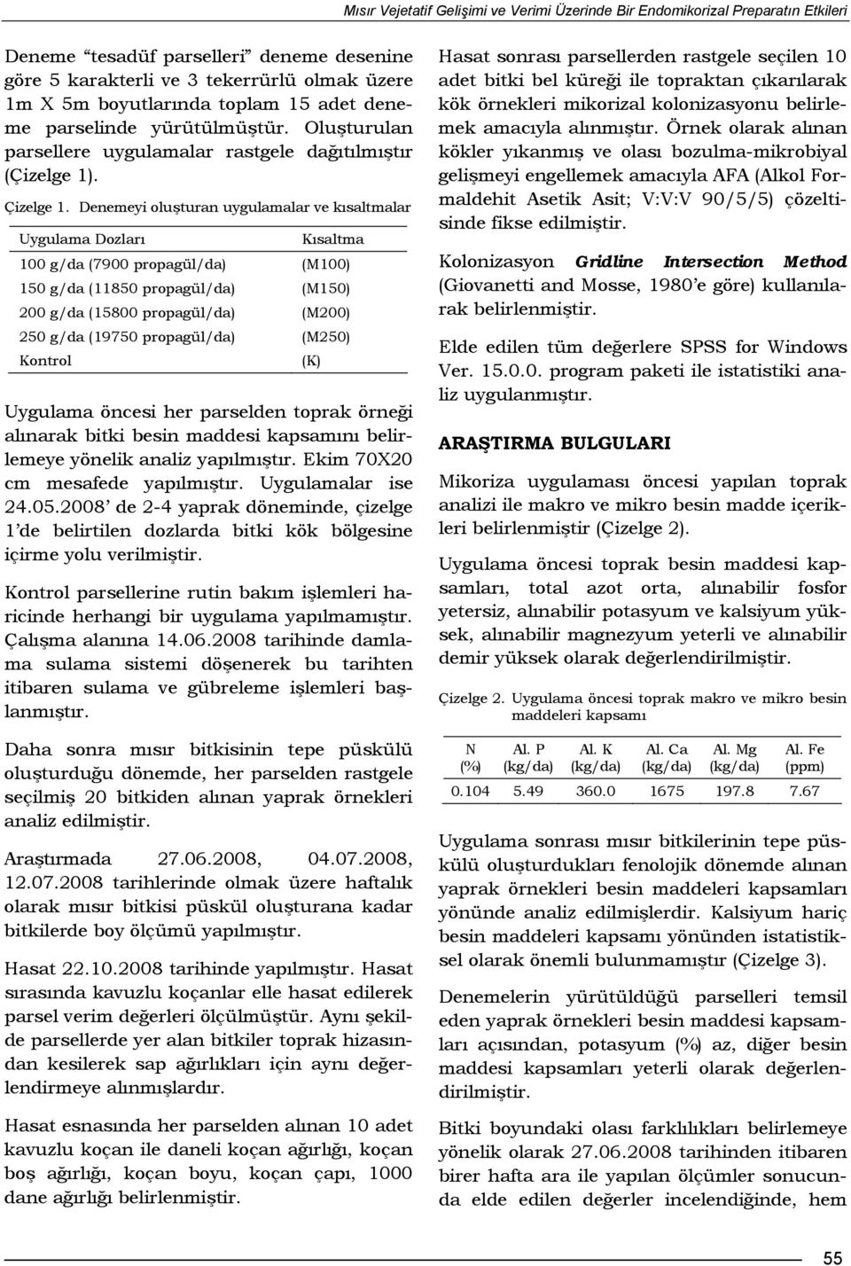 Denemeyi oluşturan uygulamalar ve kısaltmalar Dozları Kısaltma 100 g/da (7900 propagül/da) (M100) 150 g/da (11850 propagül/da) (M150) 200 g/da (15800 propagül/da) (M200) 250 g/da (19750 propagül/da)