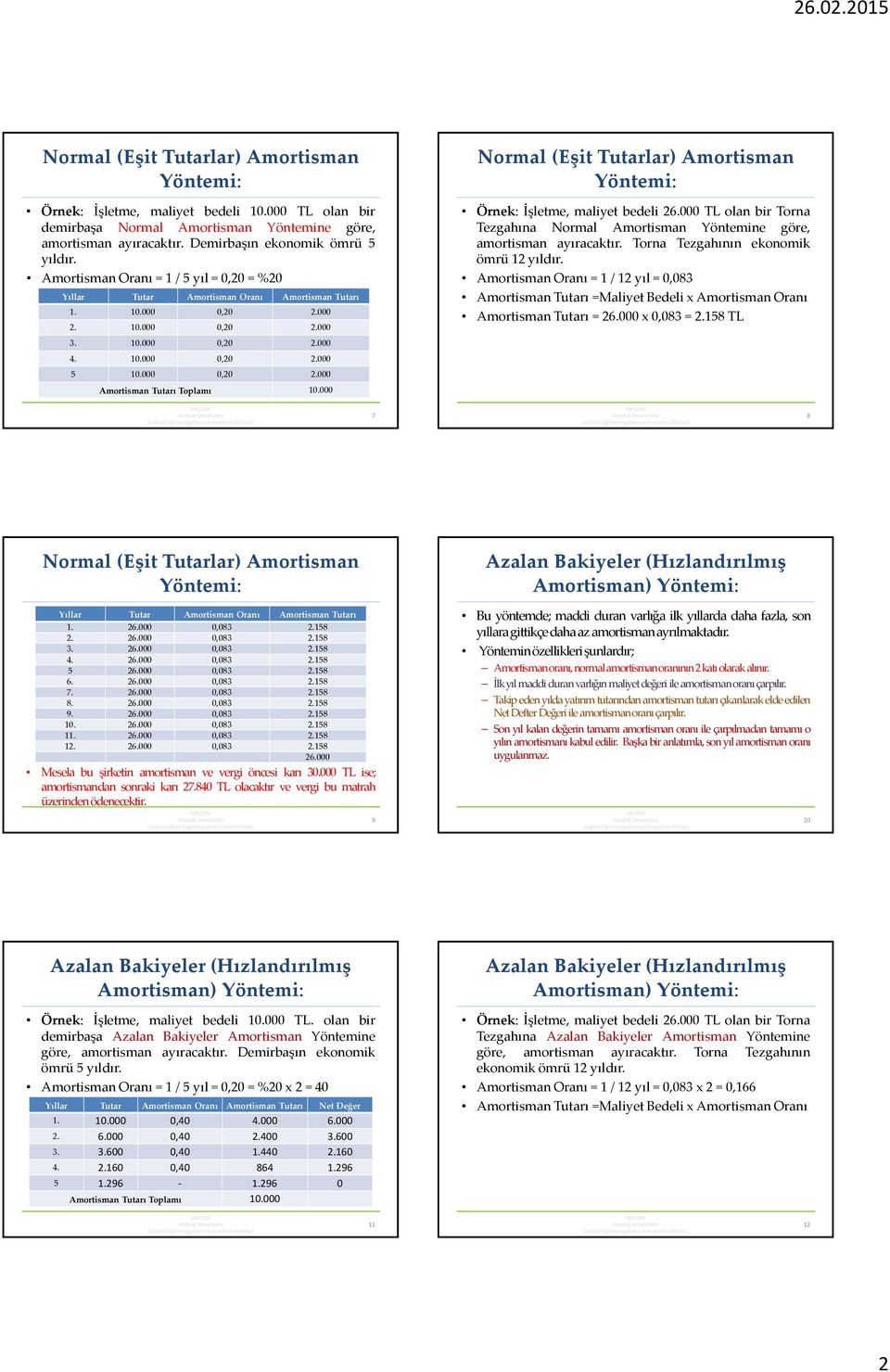 000 Normal (Eşit Tutarlar) Amortisman Yöntemi: Örnek: İşletme, maliyet bedeli 26.000 TL olan bir Torna Tezgahına Normal Amortisman Yöntemine göre, amortisman ayıracaktır.