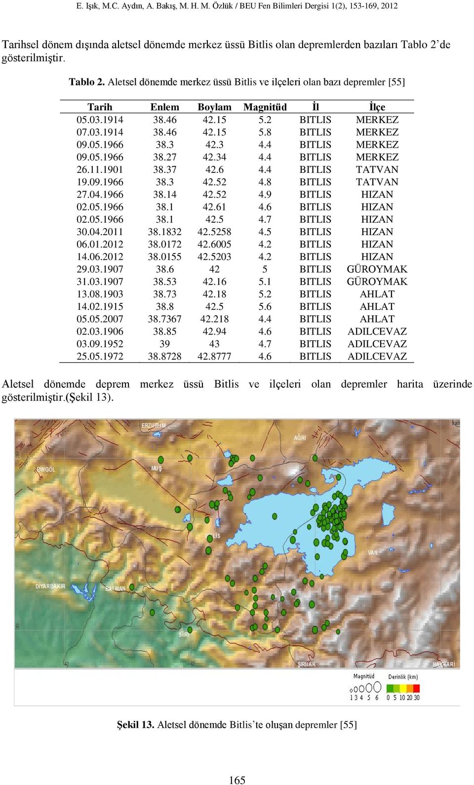 05.1966 38.3 42.3 4.4 BITLIS MERKEZ 09.05.1966 38.27 42.34 4.4 BITLIS MERKEZ 26.11.1901 38.37 42.6 4.4 BITLIS TATVAN 19.09.1966 38.3 42.52 4.8 BITLIS TATVAN 27.04.1966 38.14 42.52 4.9 BITLIS HIZAN 02.