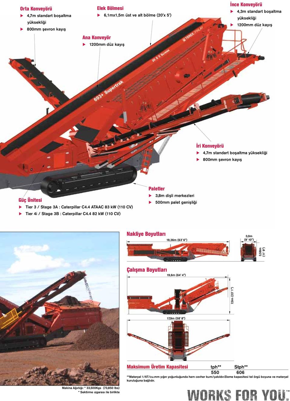 4 82 kw (110 CV) Paletler 3,8m dişli merkezleri 500mm palet genişliği Nakliye Boytları 19,36m (63 6 ) 3,0m (9 10 ) Çalışma Boytları 19,6m (64 4 ) 7,0m (23 1 ) 3,58m (11 9 ) 17,9m (58 8 ) Maksimm