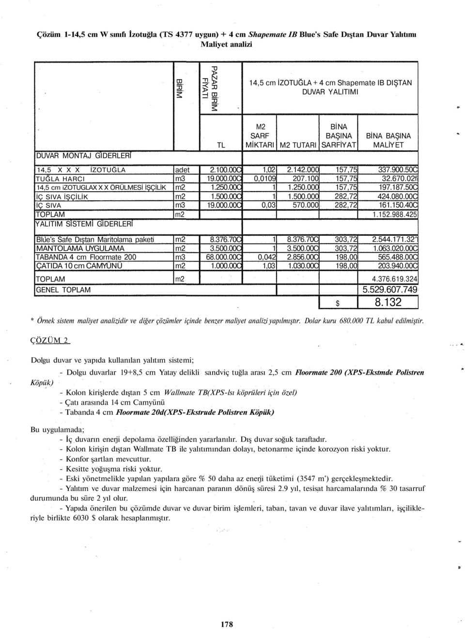 TOPLAM YALITIM SİSTEMİ GİDERLERİ adet m3 m3 2.100.00C 19.000.00C 1.250.00C 1.500.00C 19.000.00C 1,02 0,0109 1 1 0,03 2.142.000 207.100 1.250.000 1.500.000 570.