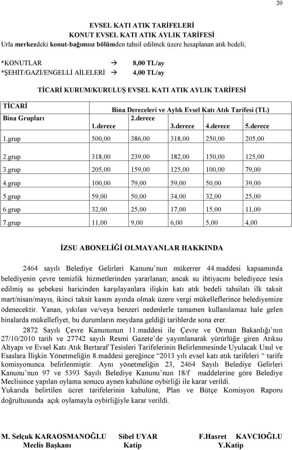 derece 3.derece 4.derece 5.derece 1.grup 500,00 386,00 318,00 250,00 205,00 2.grup 318,00 239,00 182,00 150,00 125,00 3.grup 205,00 159,00 125,00 100,00 79,00 4.grup 100,00 79,00 59,00 50,00 39,00 5.