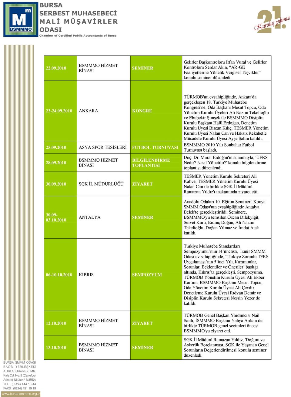 Kılıç, TESMER Yönetim Kurulu Üyesi Nalan Can ve Haksız Rekabetle Mücadele Kurulu Üyesi AyĢe ġahin katıldı. BSMMMO 2010 Yılı Sonbahar Futbol Turnuvası baģladı. 28.09.2010 BİLGİLENDİRME TOPLANTISI Doç.