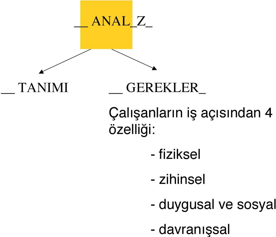 özelliği: - fiziksel -