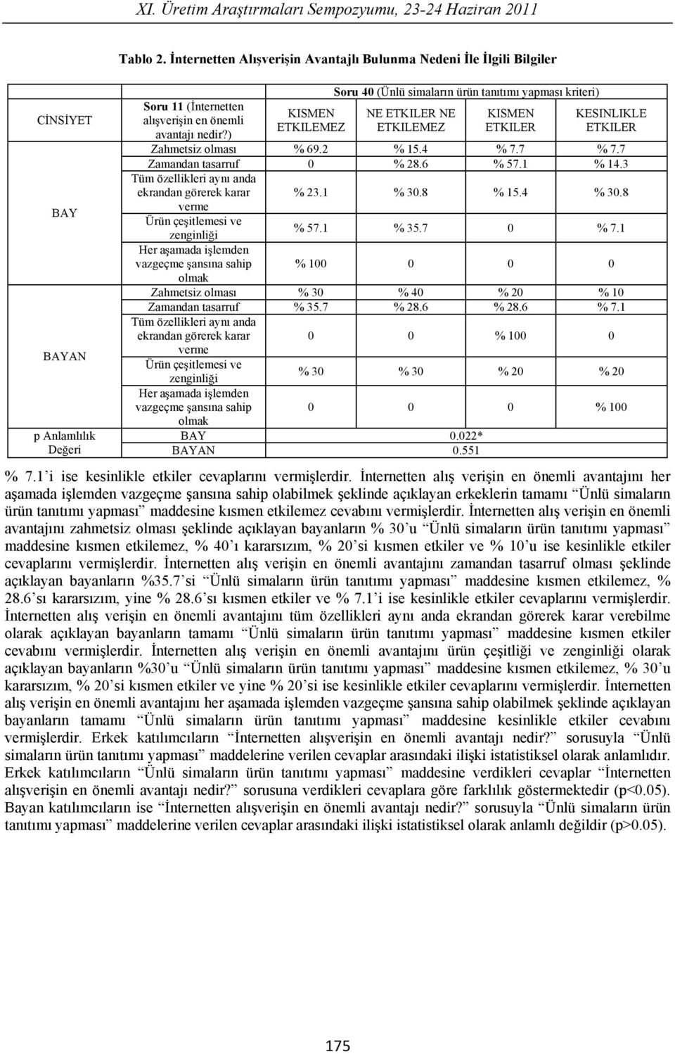 6 % 57.1 % 14.3 Tüm özellikleri ayn anda ekrandan görerek karar % 23.1 % 30.8 % 15.4 % 30.8 verme Ürün çe itlemesi ve % 57.1 % 35.7 0 % 7.