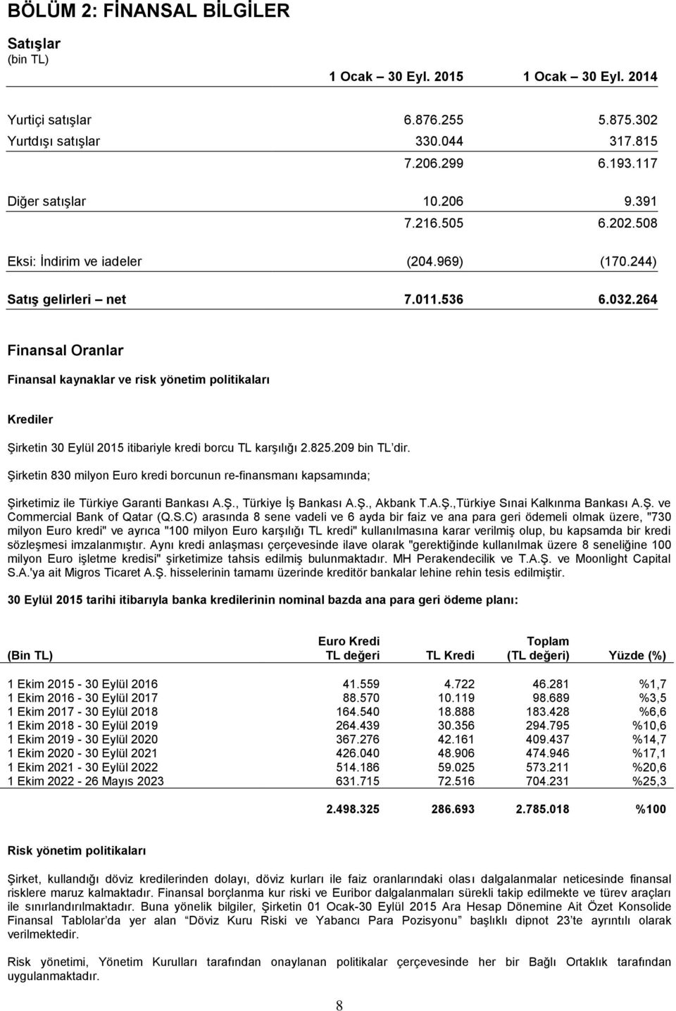 264 Finansal Oranlar Finansal kaynaklar ve risk yönetim politikaları Krediler Şirketin 30 Eylül 2015 itibariyle kredi borcu TL karşılığı 2.825.209 bin TL dir.