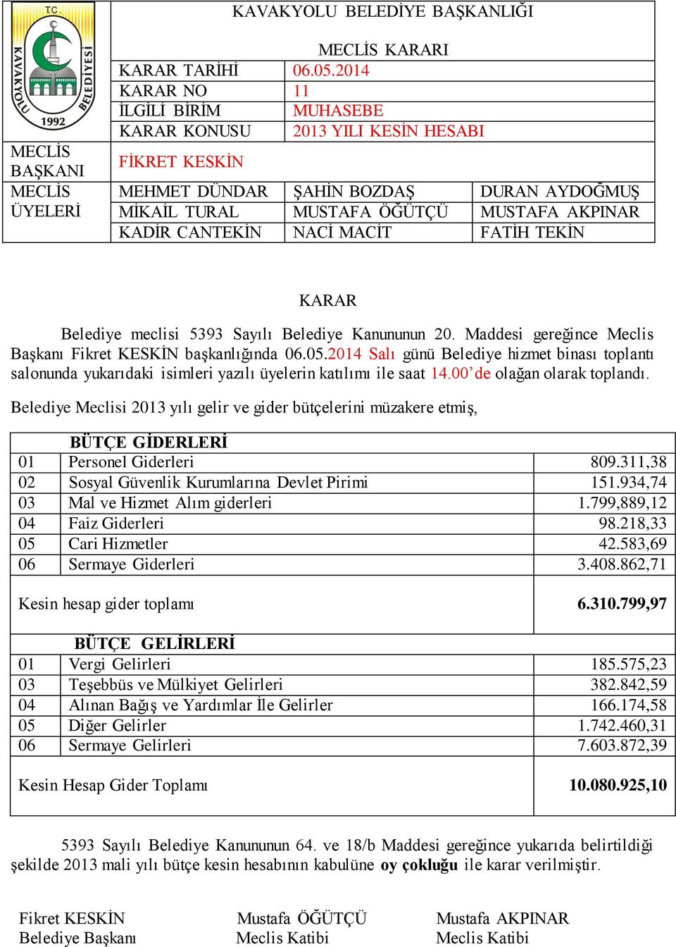 862,71 Kesin hesap gider toplamı 6.310.799,97 BÜTÇE GELİRLERİ 01 Vergi Gelirleri 185.575,23 03 Teşebbüs ve Mülkiyet Gelirleri 382.842,59 04 Alınan Bağış ve Yardımlar İle Gelirler 166.