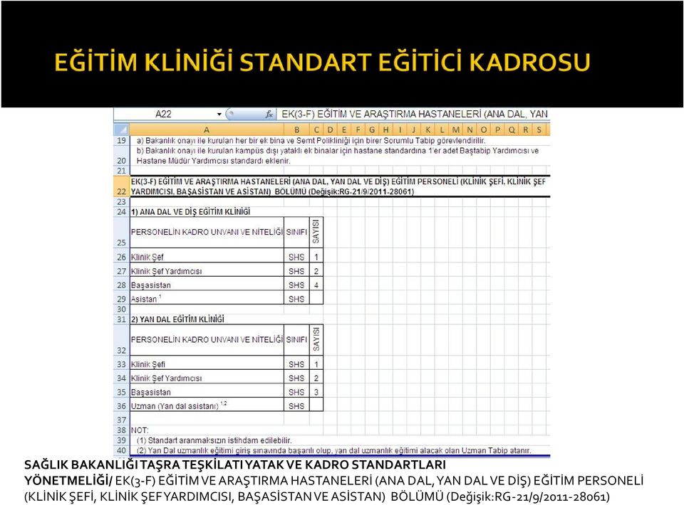 YAN DAL VE DİŞ) EĞİTİM PERSONELİ (KLİNİK ŞEFİ, KLİNİK ŞEF