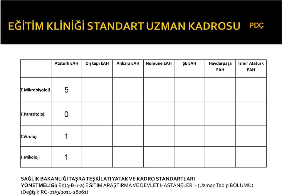 EAH SAĞLIK BAKANLIĞI TAŞRA TEŞKİLATI YATAK VE KADRO STANDARTLARI YÖNETMELİĞİ/