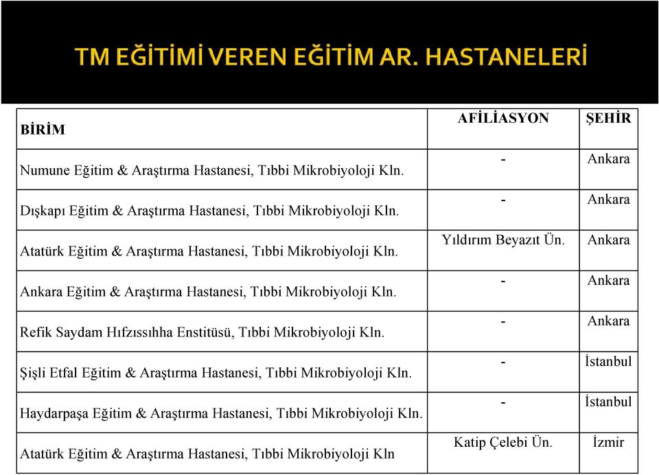 Refik Saydam Hıfzıssıhha Enstitüsü, Tıbbi Mikrobiyoloji Kln. Şişli Etfal Eğitim & Araştırma Hastanesi, Tıbbi Mikrobiyoloji Kln.